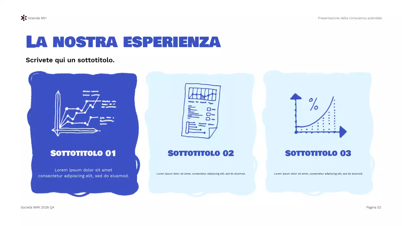 Presentazione del rapporto di Blue Modern Business Consulting
