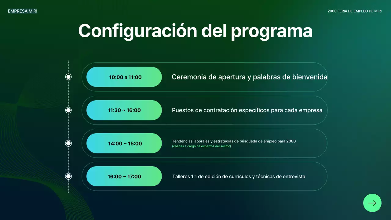 Resumen Eventos de la Carrera Moderna