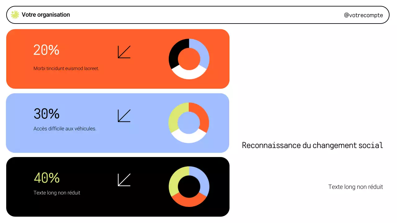 Présentation des mouvements sociaux verts et modernes