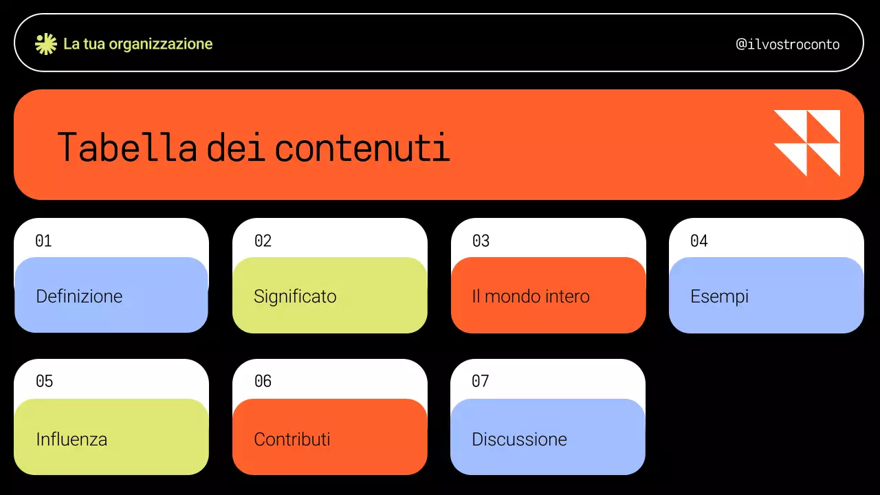 Presentazione dei movimenti sociali verdi moderni