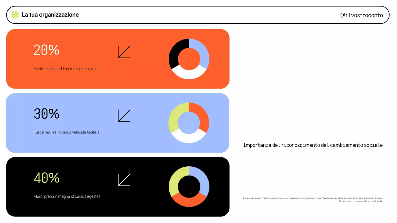 Presentazione dei movimenti sociali verdi moderni