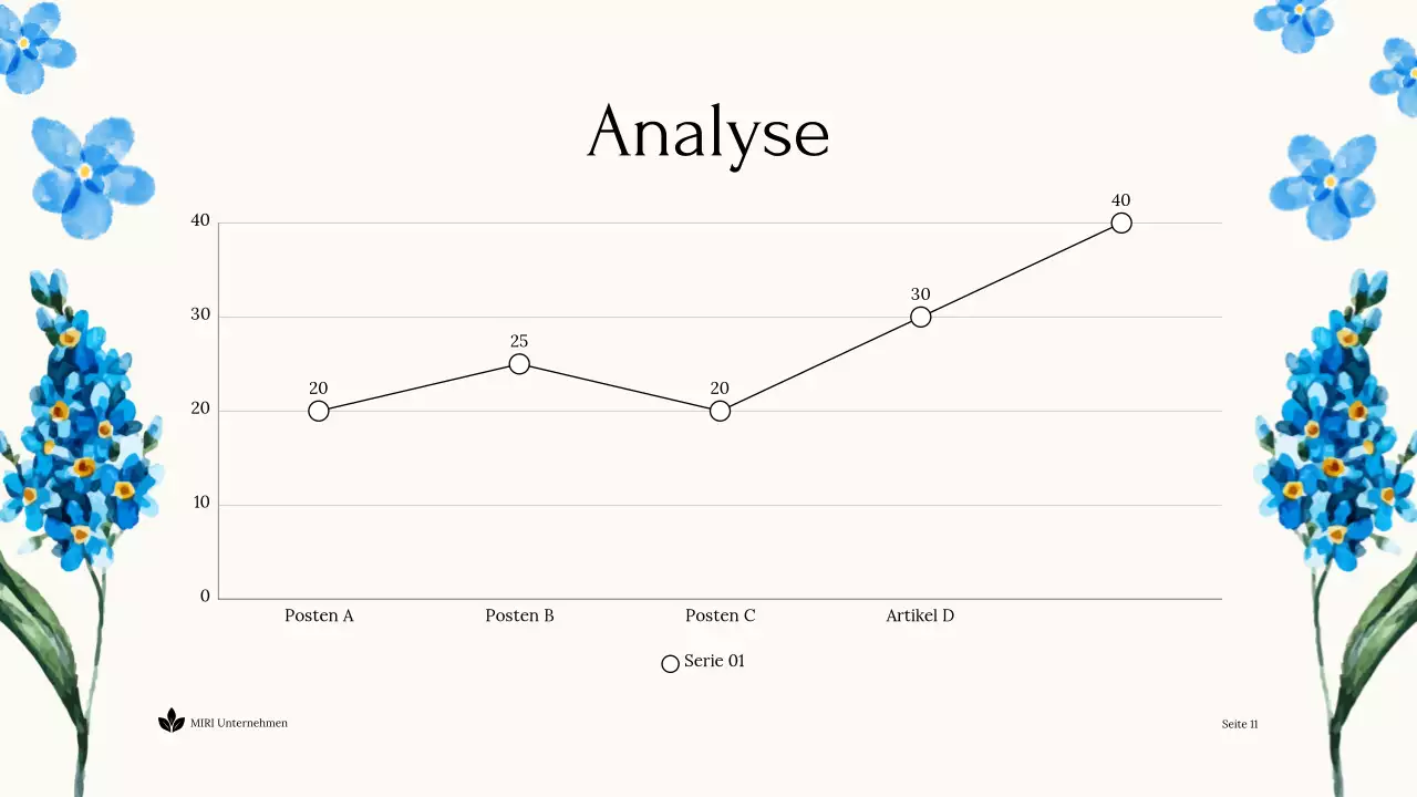 Blue Floral Nonprofit Präsentation Nachhaltige Erde
