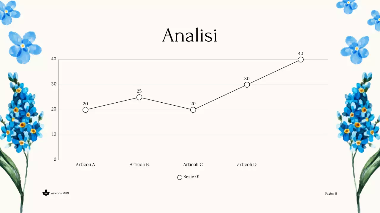 Blue Floral Nonprofit Presentazione della Terra Sostenibile