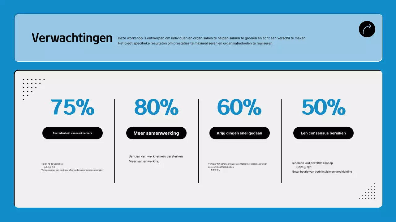 Voorstel voor een moderne interne trainingswerkplaats in blauw