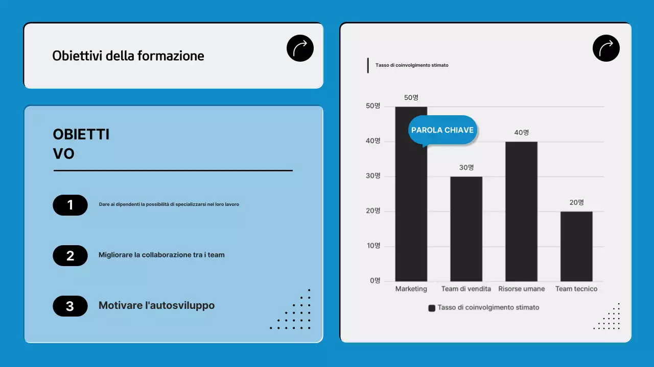 Proposta di un moderno laboratorio di formazione interna in blu