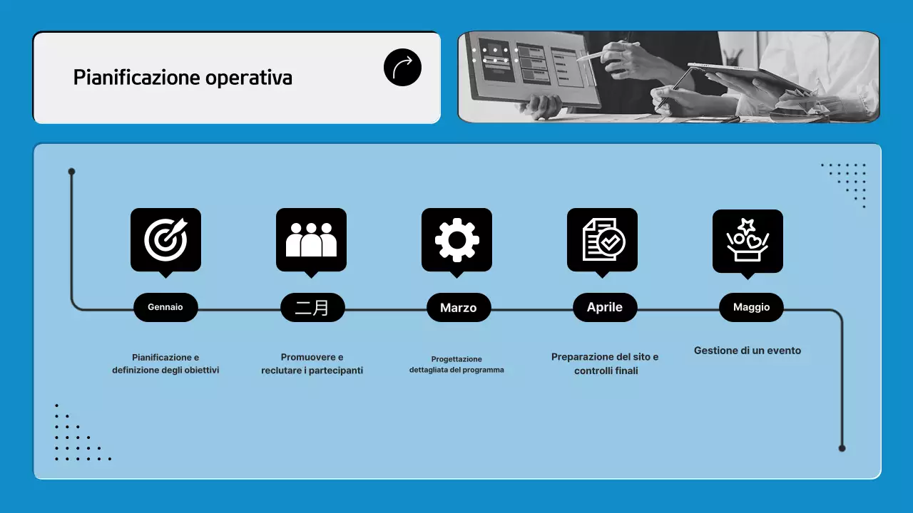 Proposta di un moderno laboratorio di formazione interna in blu