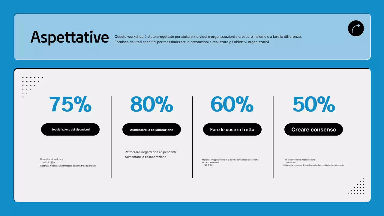 Proposta di un moderno laboratorio di formazione interna in blu