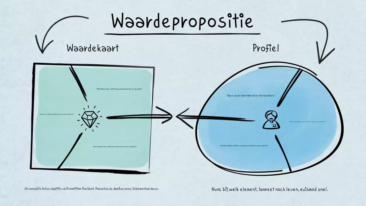 Handgetekende waardepropositie infographic