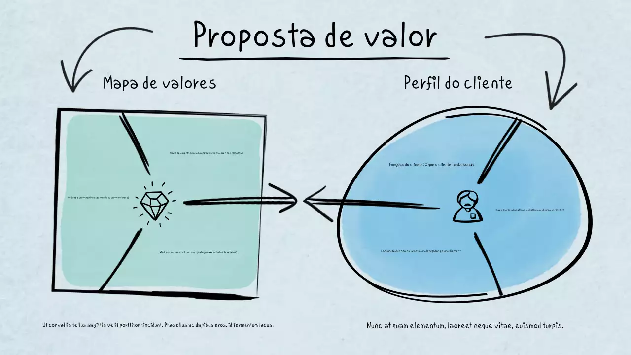 Infografia da proposta de valor desenhada à mão