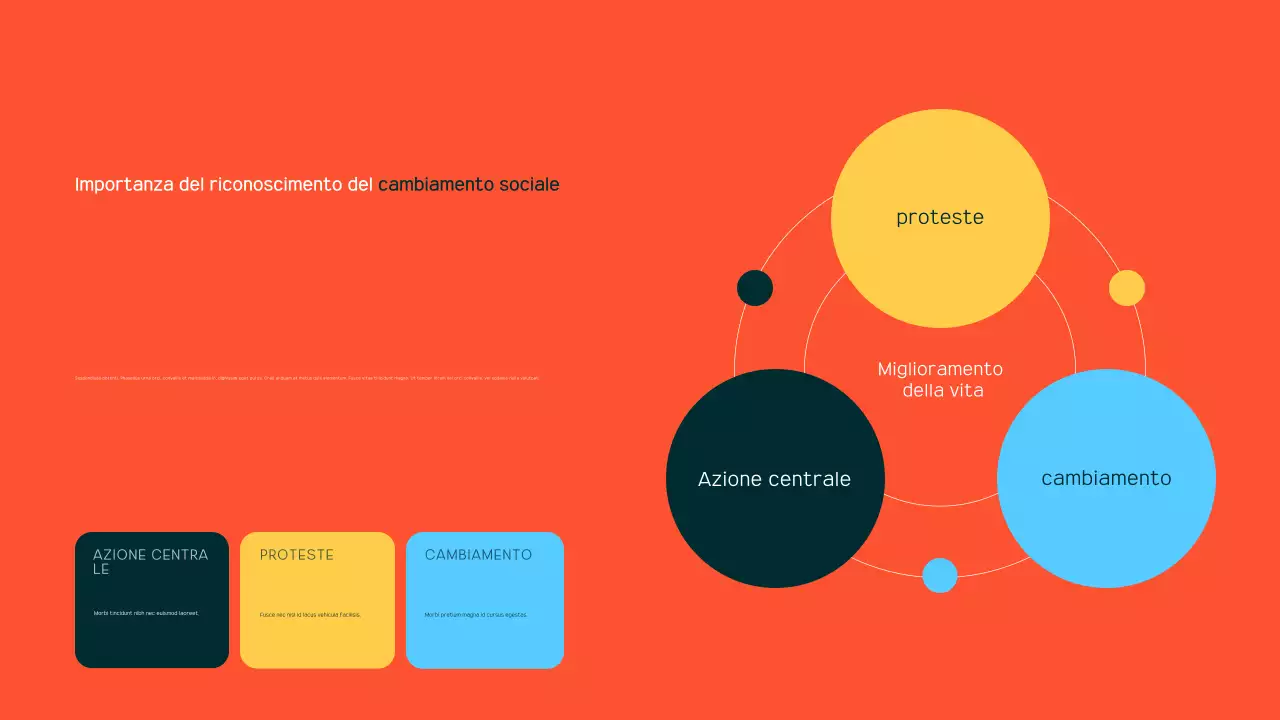 annuncio dei movimenti civili moderni della marina