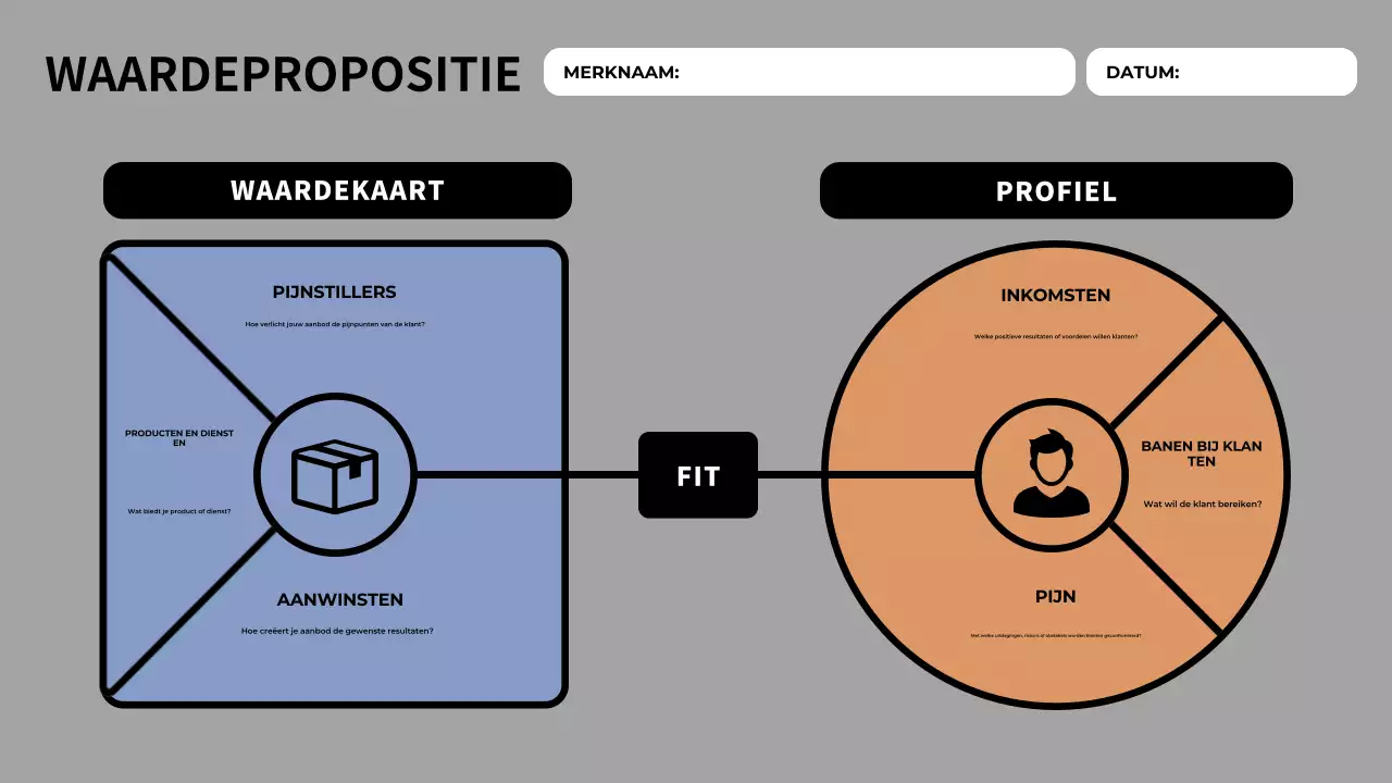 modern canvas met waardeproposities
