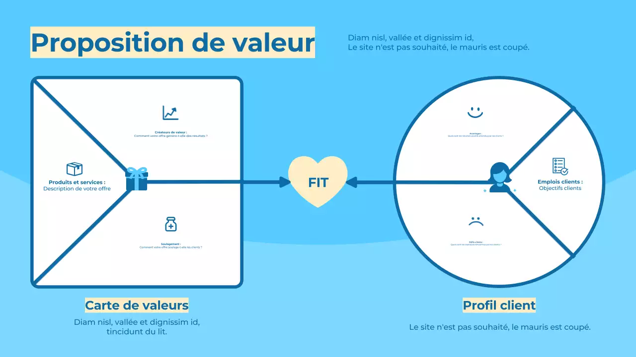 Proposition de valeur moderne bleue