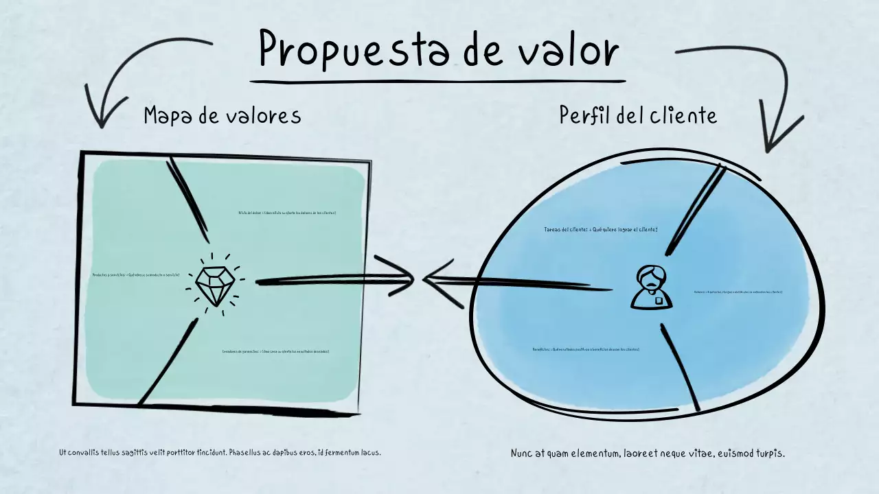 Infografía de la propuesta de valor dibujada a mano