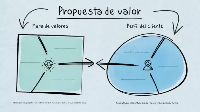 Infografía de la propuesta de valor dibujada a mano