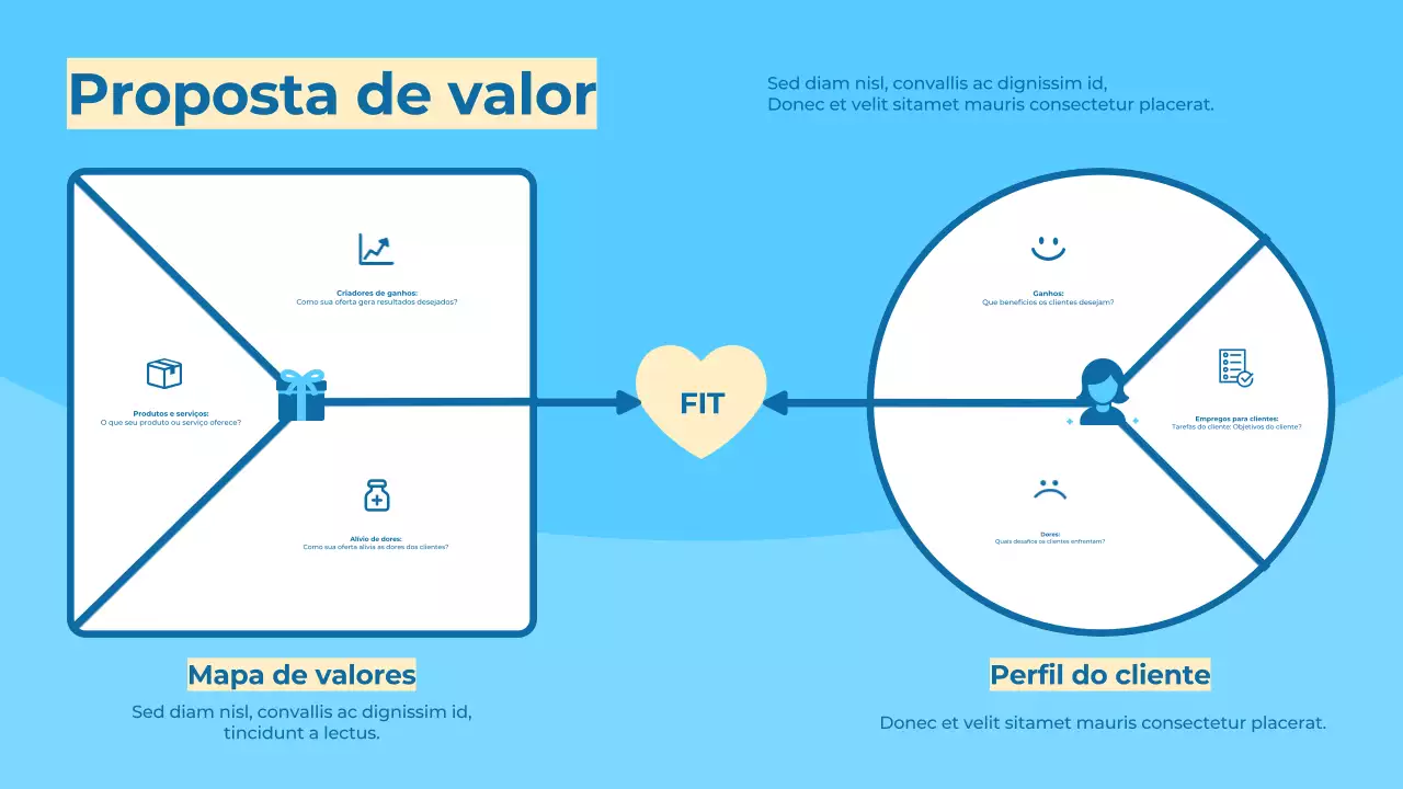 Proposta de valor moderna da Blue
