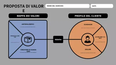 una moderna proposta di valore