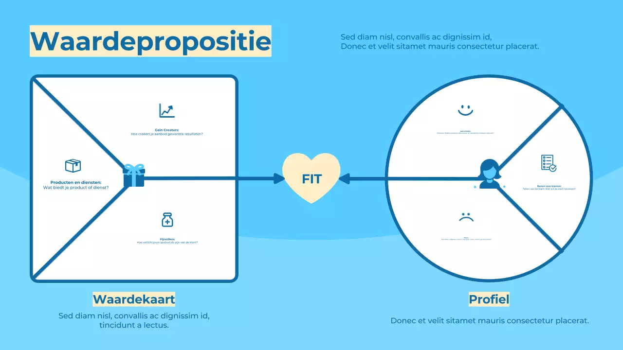 Blauw modern waardevoorstel