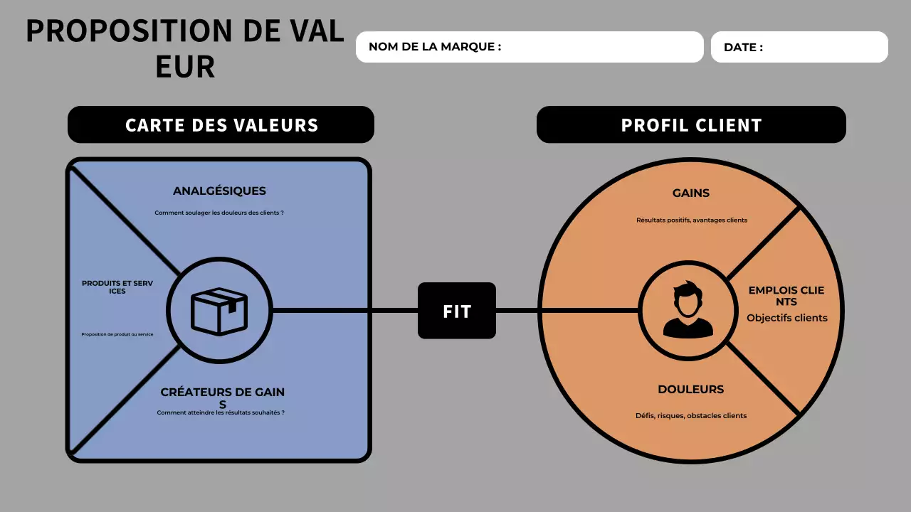 canevas moderne de proposition de valeur