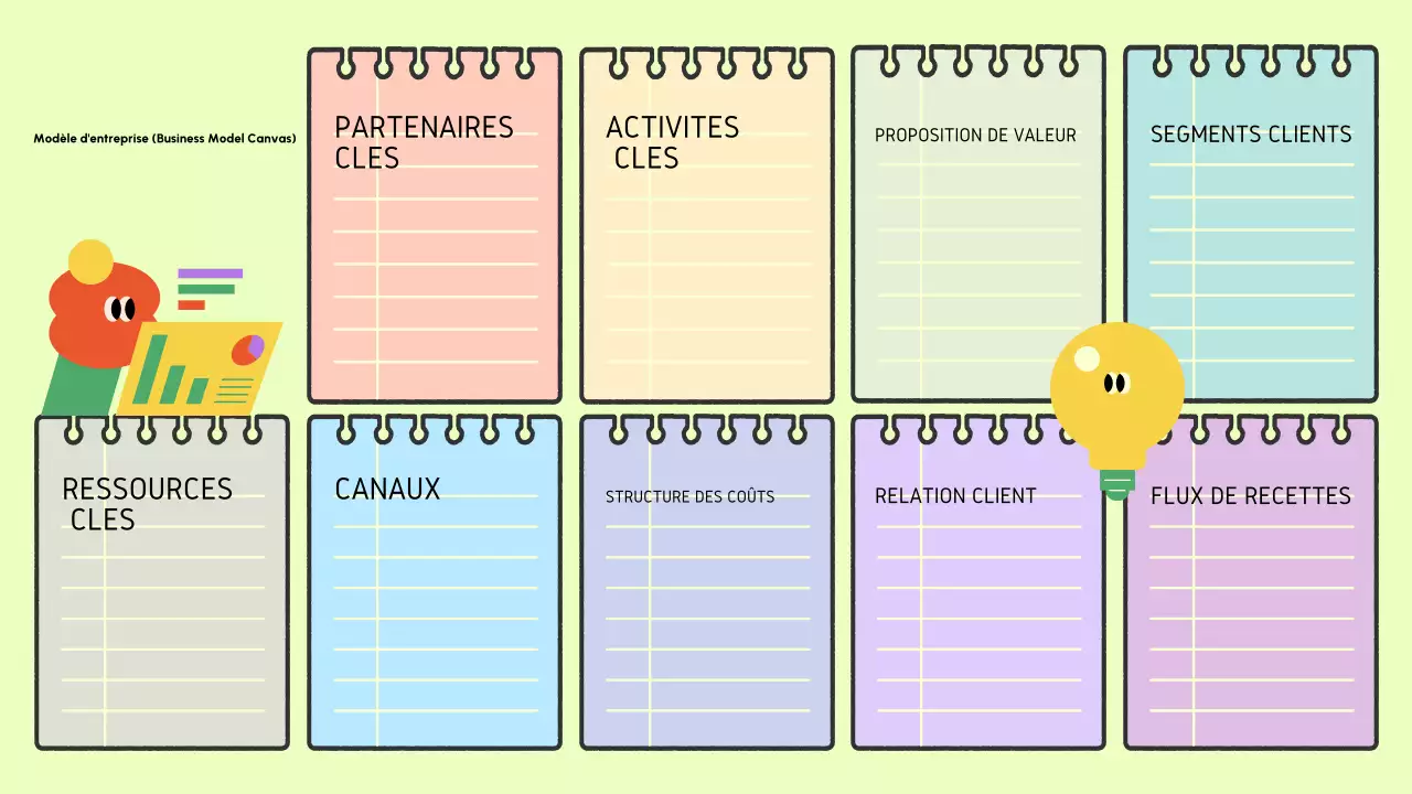 Modèle d'entreprise (Business Model Canvas)