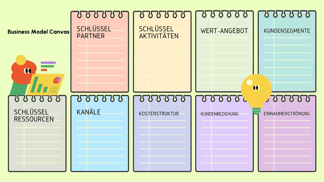 Business Model Canvas
