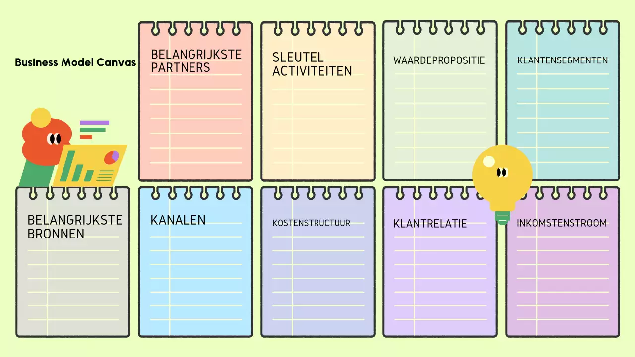 Business Model Canvas