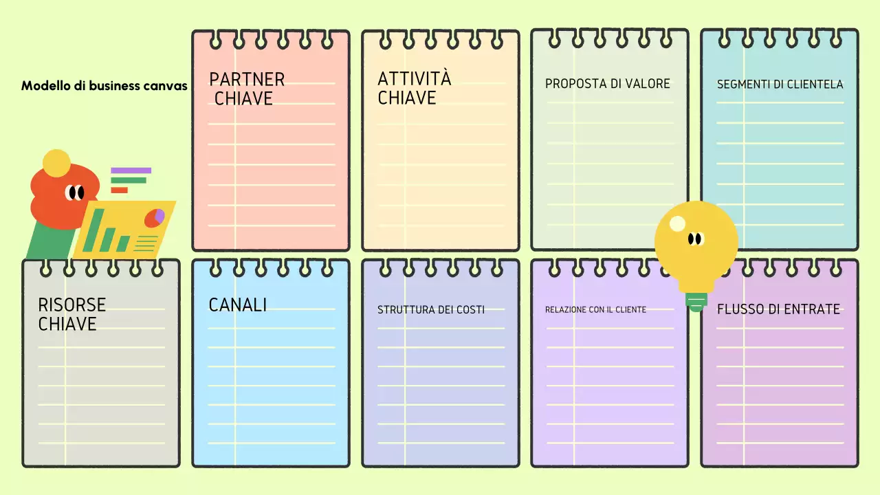 Modello di business canvas