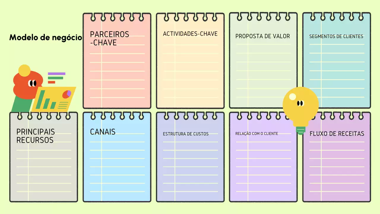 Modelo de negócio