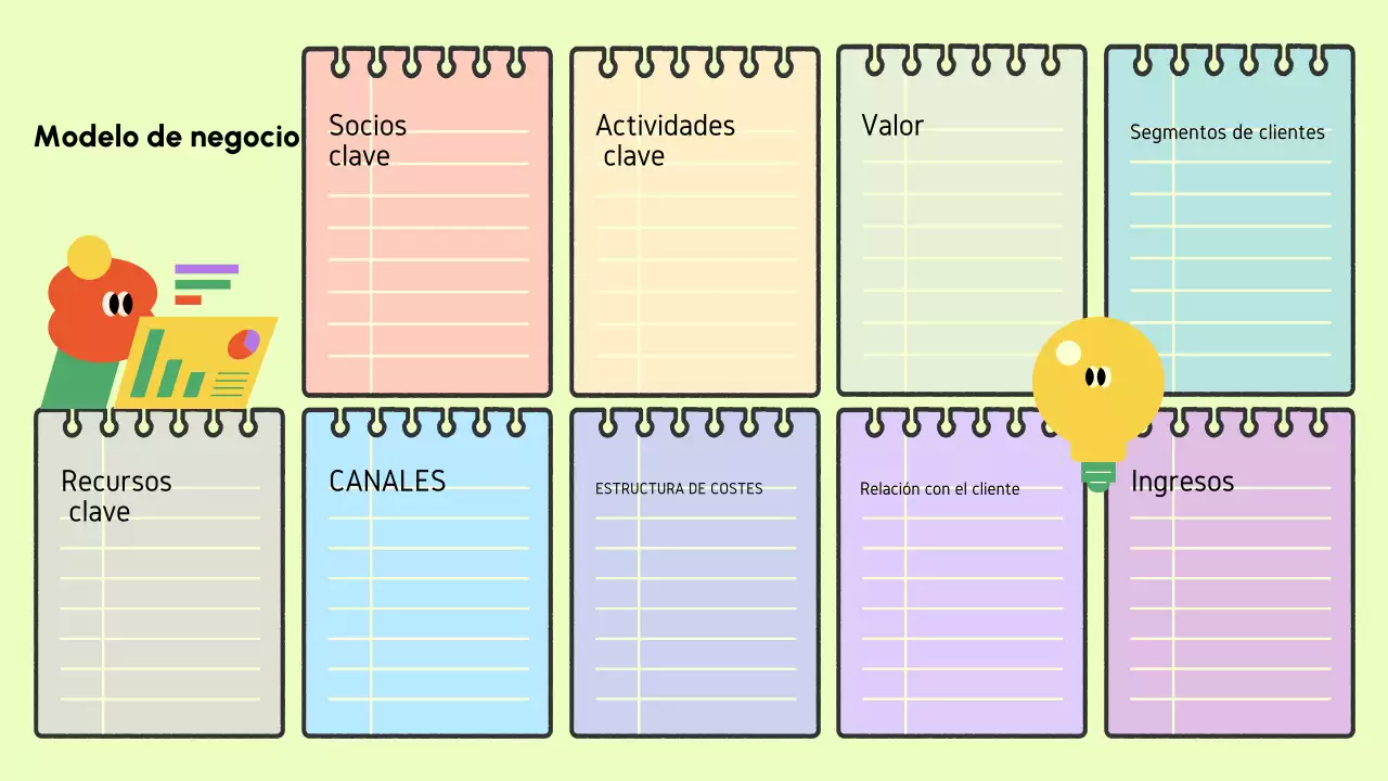 Lienzo de modelo de negocio