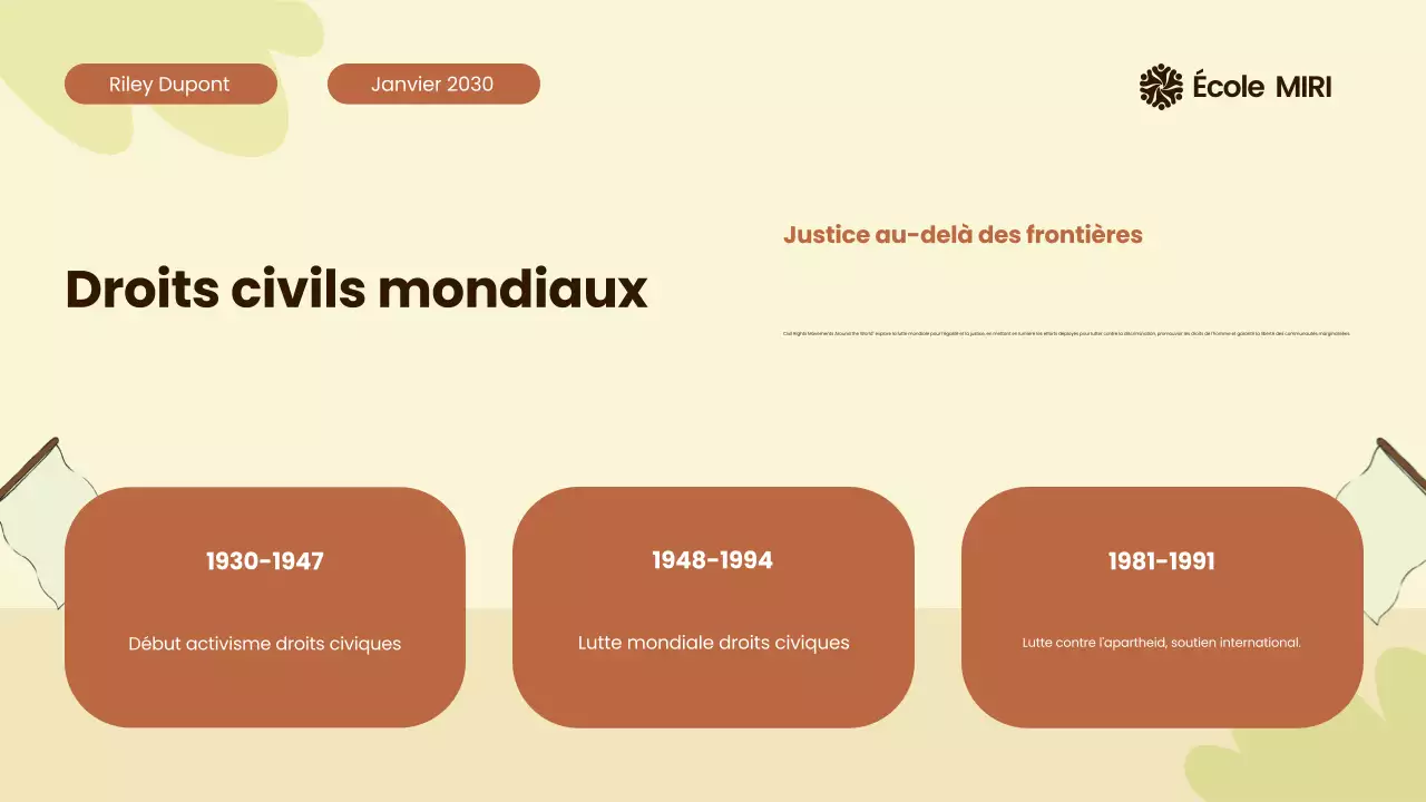 Beige et Orange Mouvements civils modernes illustrés autour du monde