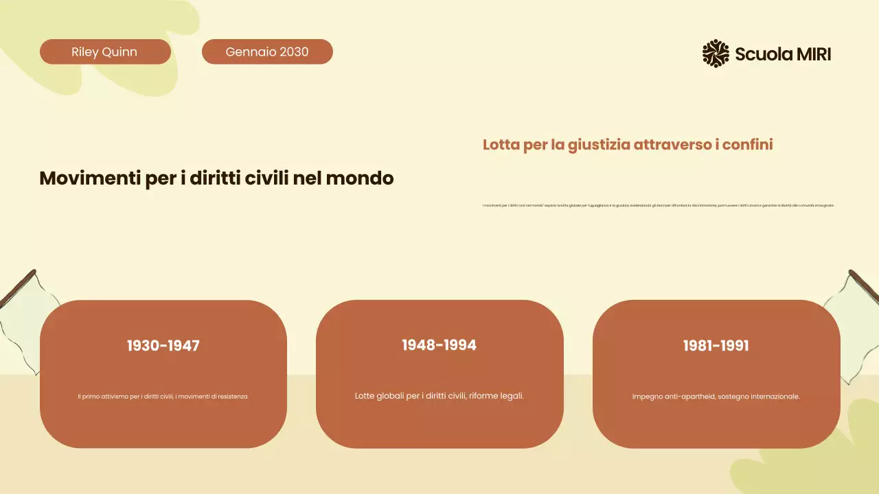 Beige e arancione Movimenti civili moderni illustrati in tutto il mondo