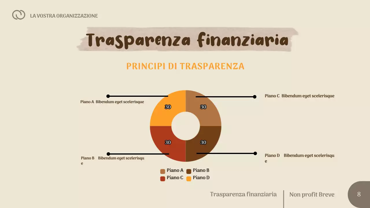 Presentazione della protezione della vita selvatica senza scopo di lucro