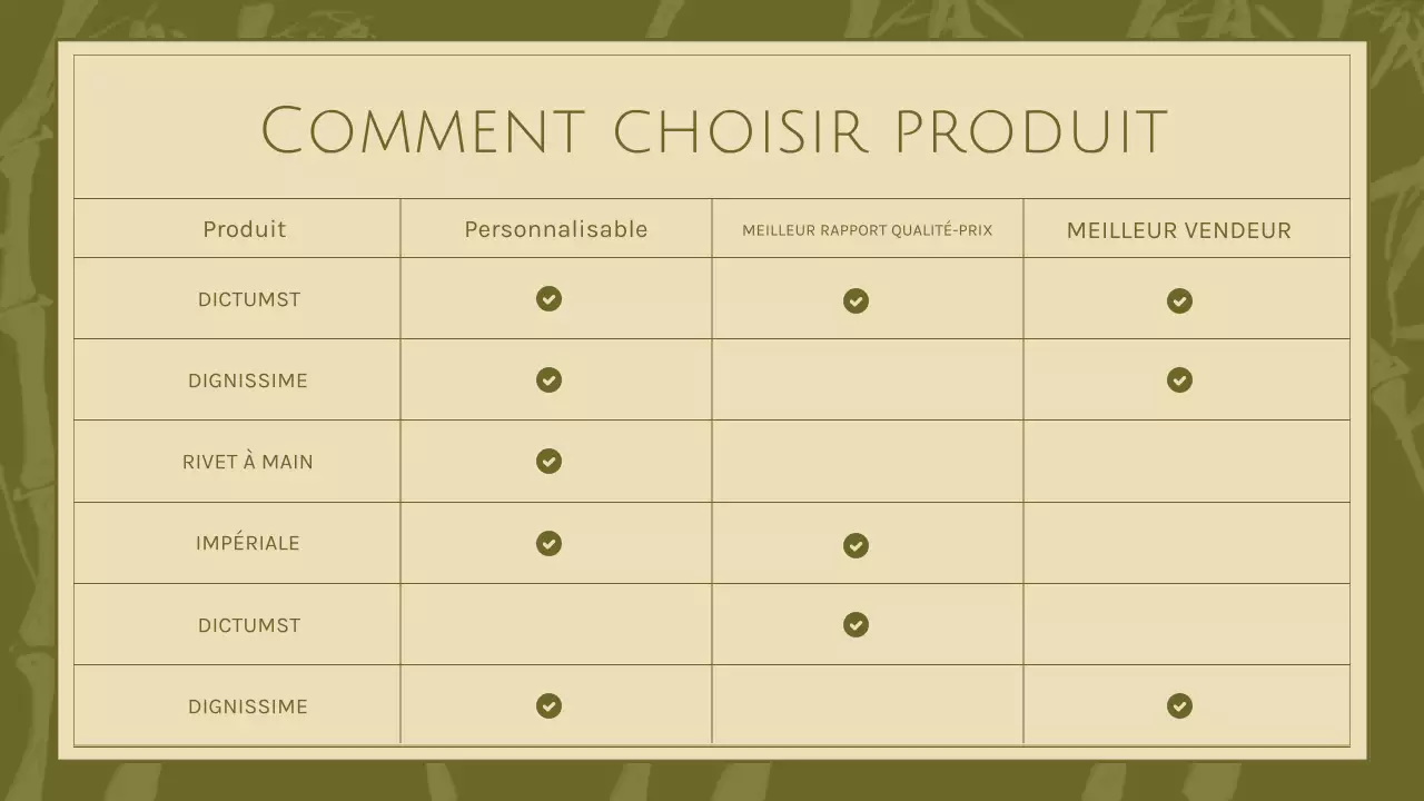 catalogue de produits botaniques verts