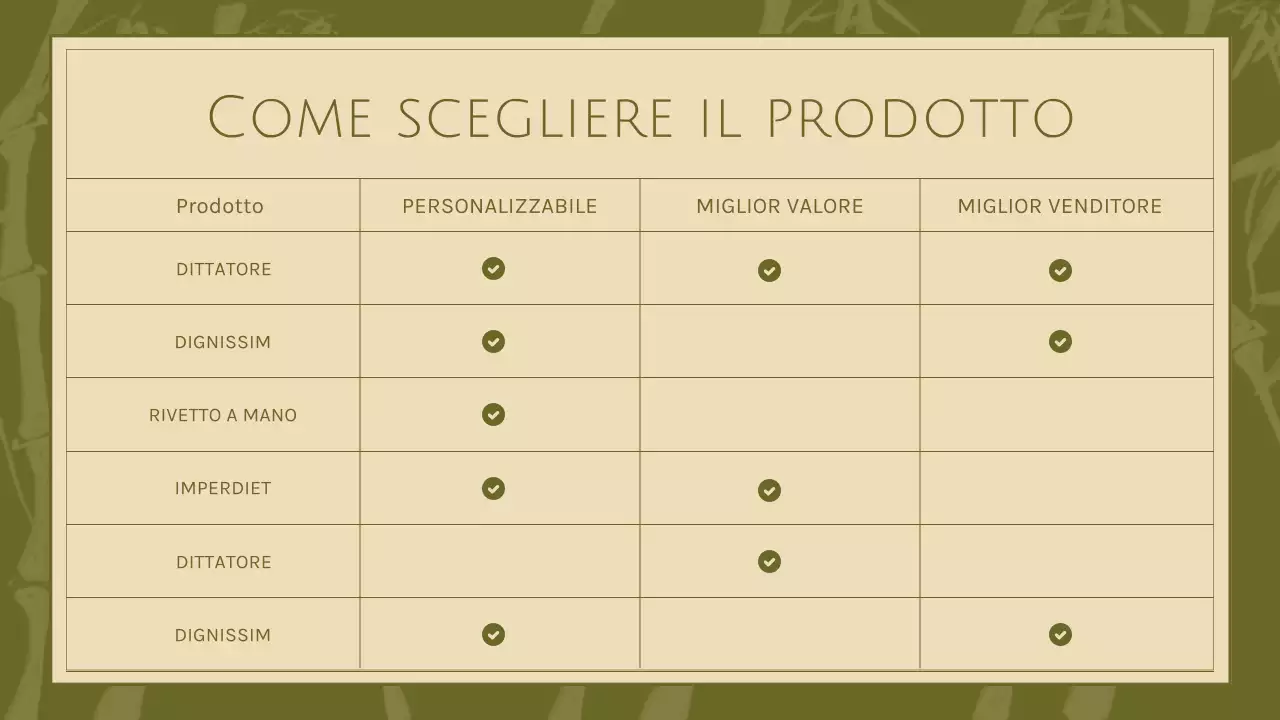 catalogo prodotti botanici verdi