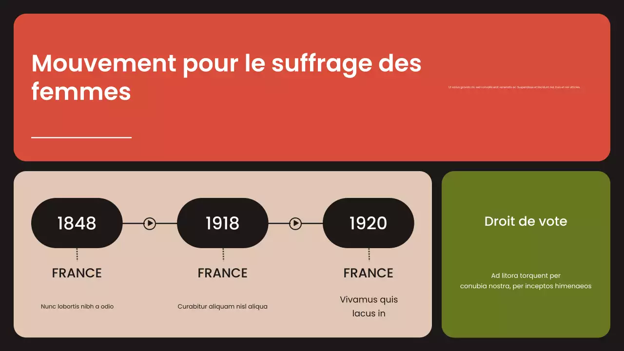présentation des mouvements civils modernes orange