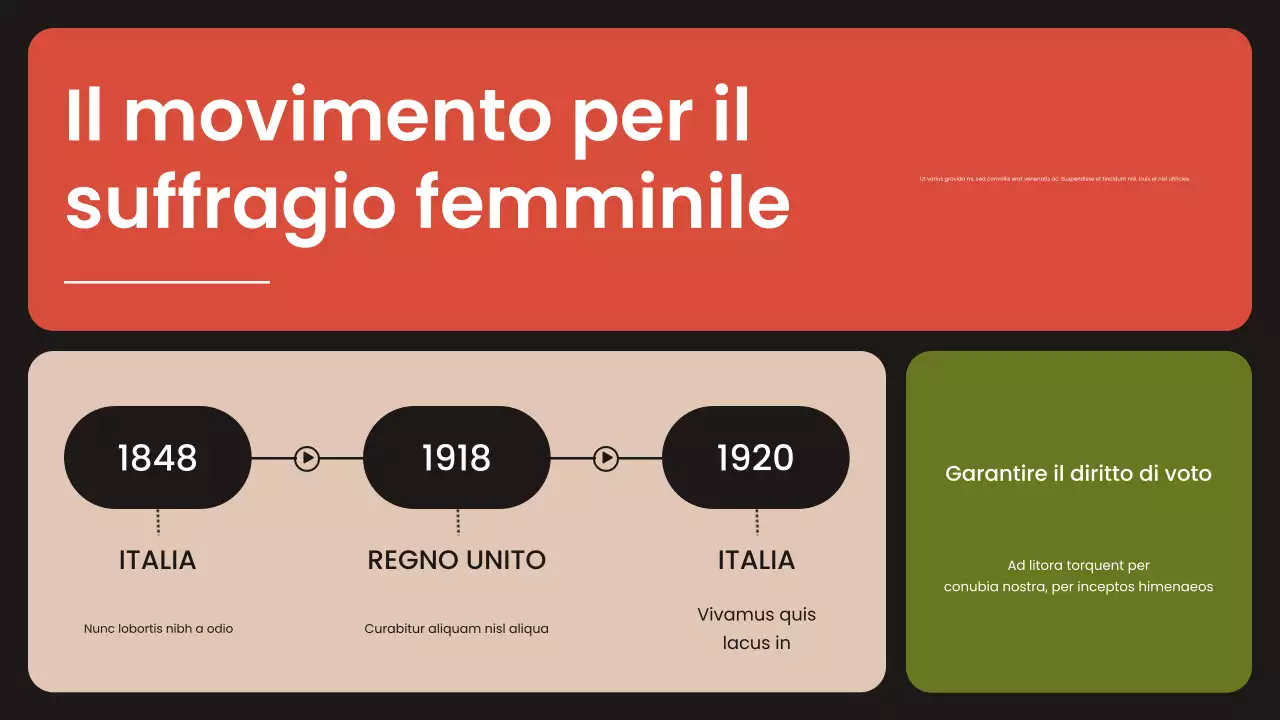Presentazione dei movimenti civili moderni arancioni