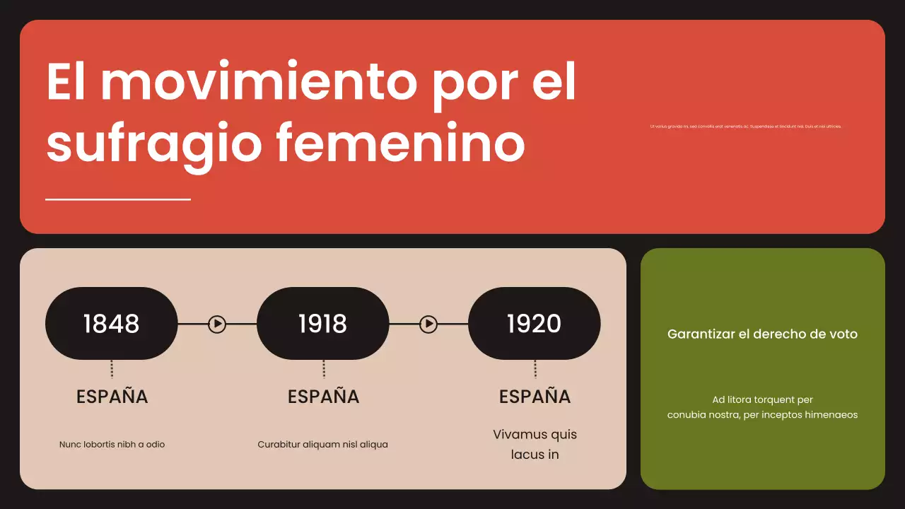 presentación de los movimientos civiles modernos de orange