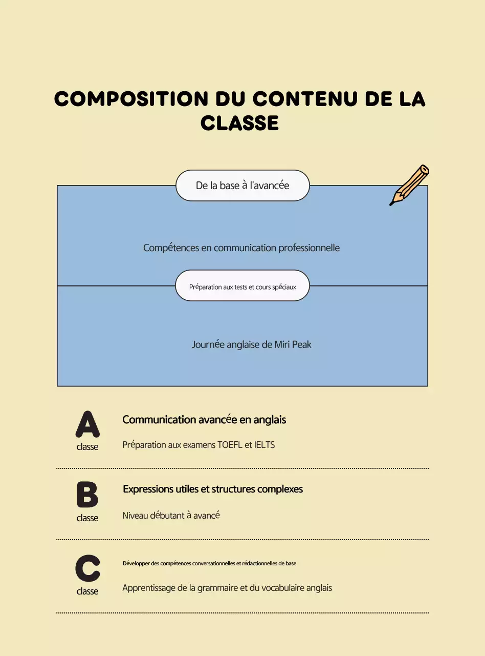 Bleu clair Ressources pédagogiques pour l'anglais simple