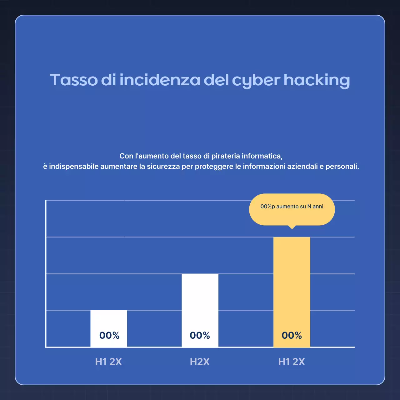 Consigli per la sicurezza Blue Modern Security