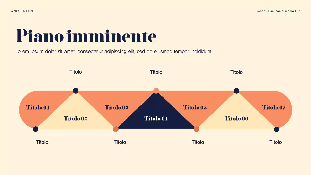 Rapporto sui media floreali della Marina Militare