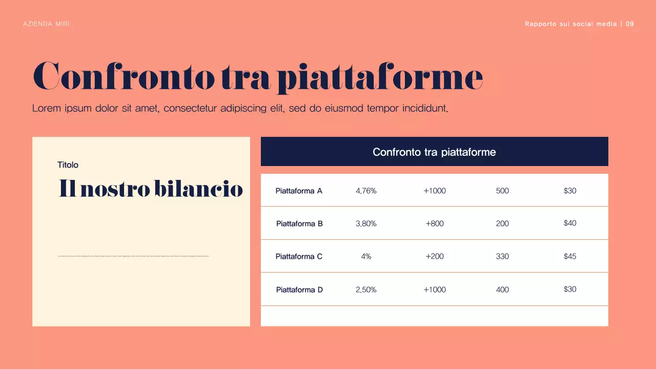 Rapporto sui media floreali della Marina Militare