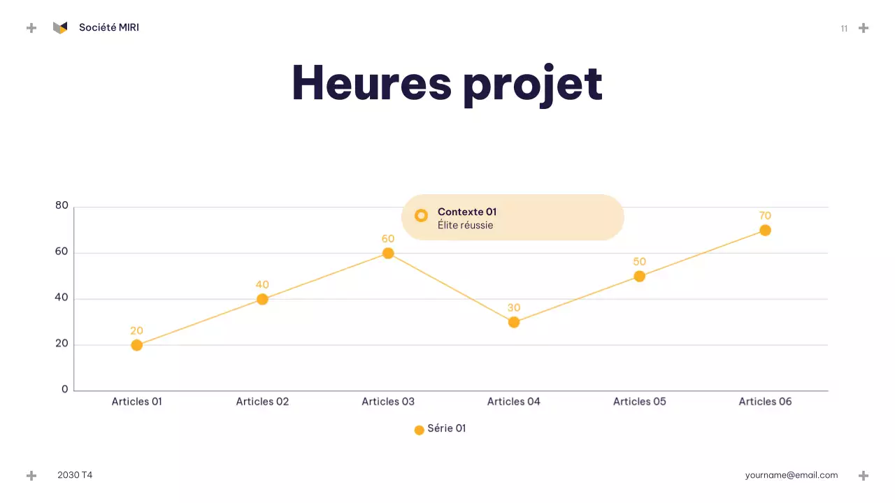 Présentation du budget Blue Modern