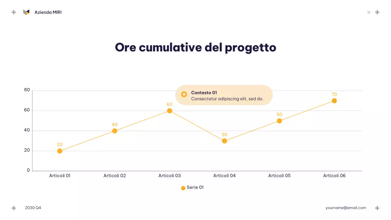 Presentazione del bilancio Blue Modern