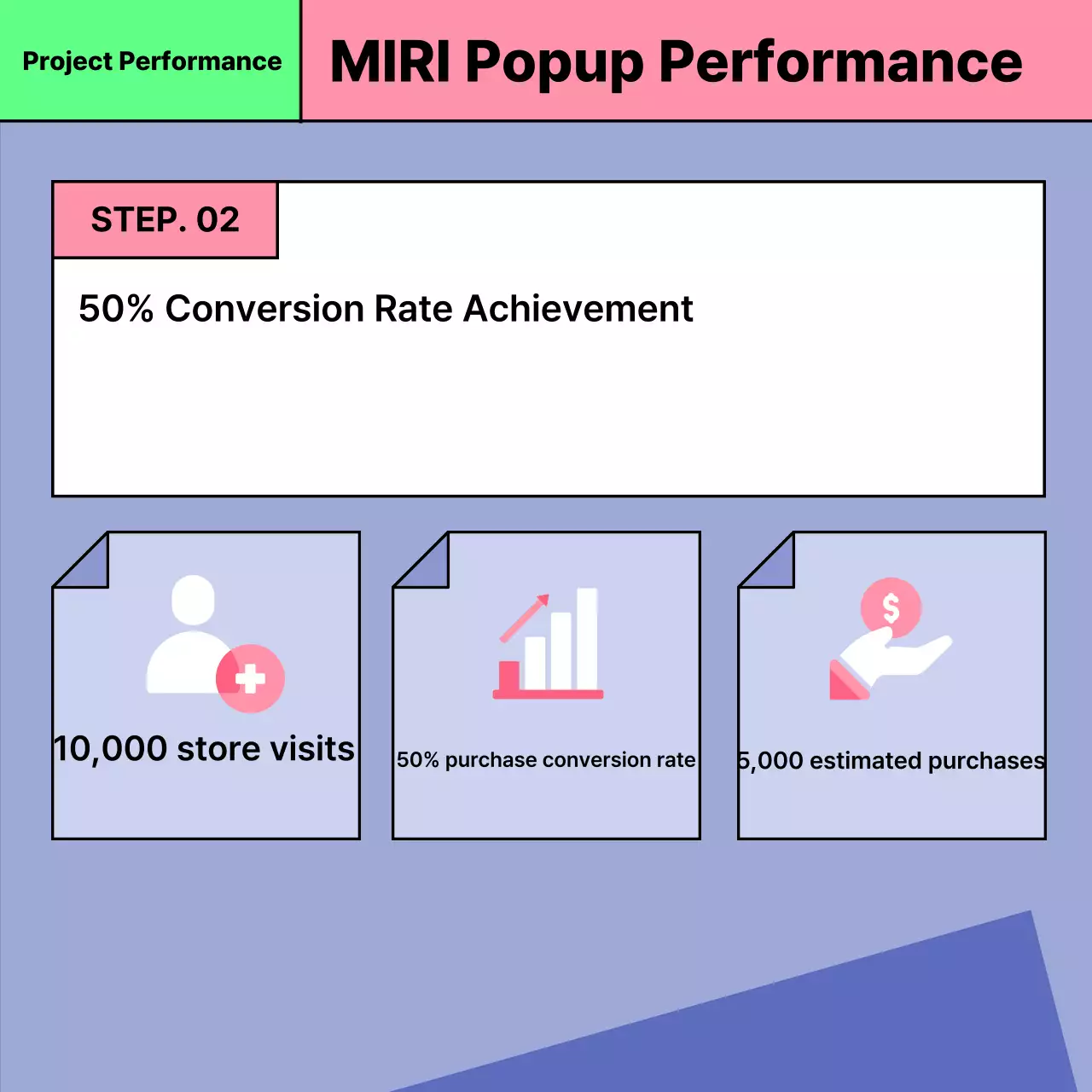 Promote Blue Dicas de marketing moderno