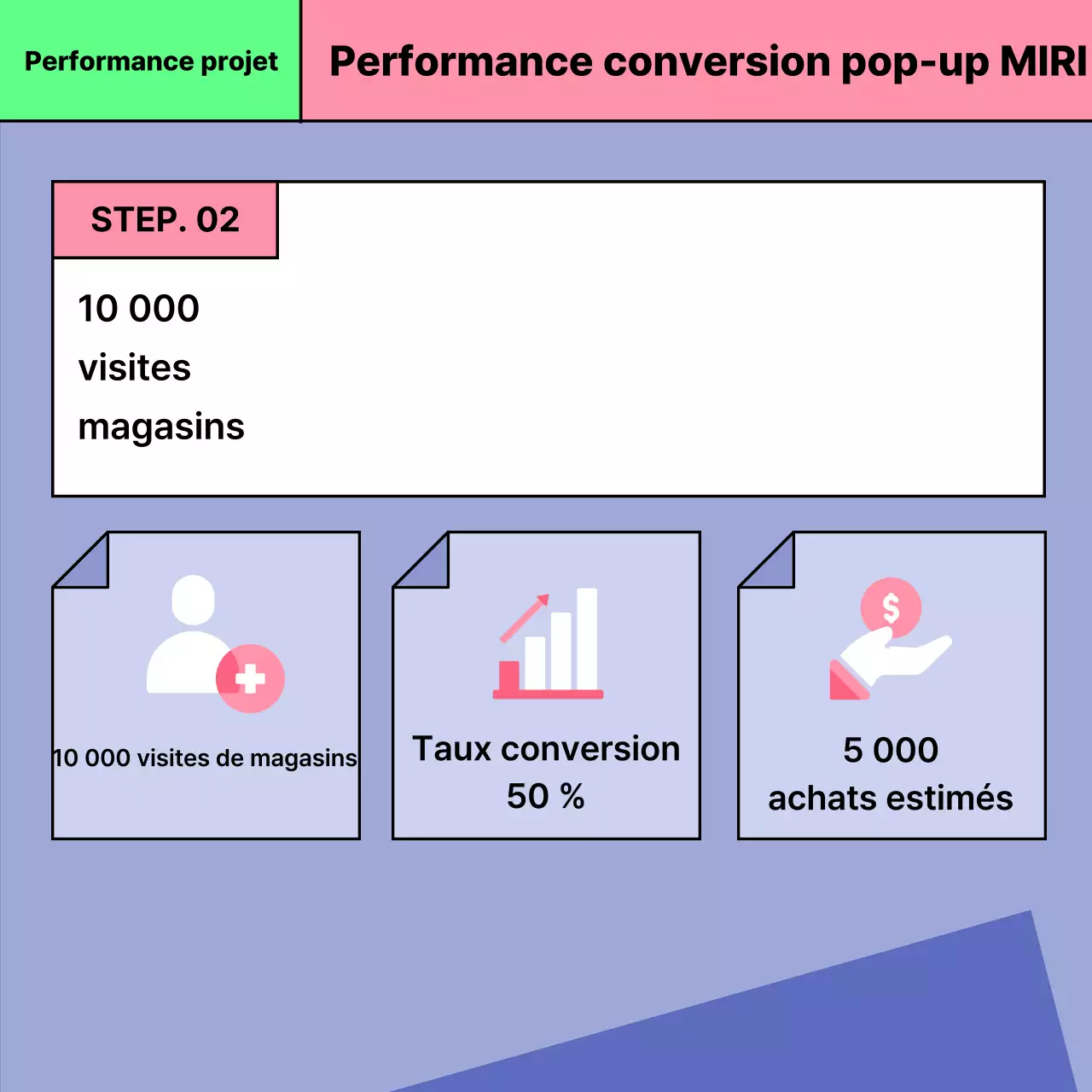 Promouvoir Blue Conseils de marketing modernes