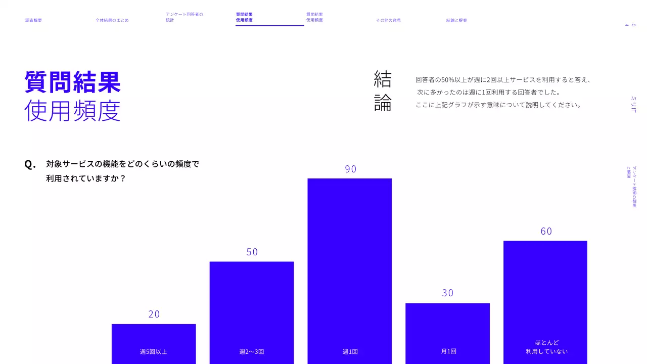 青 シンプル アンケート結果 資料 プレゼンテーション