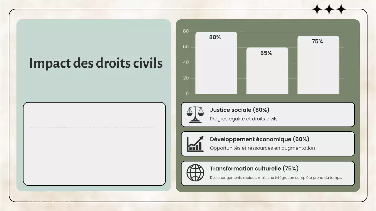 Sage Classic Civil Movements Presentation (en anglais)