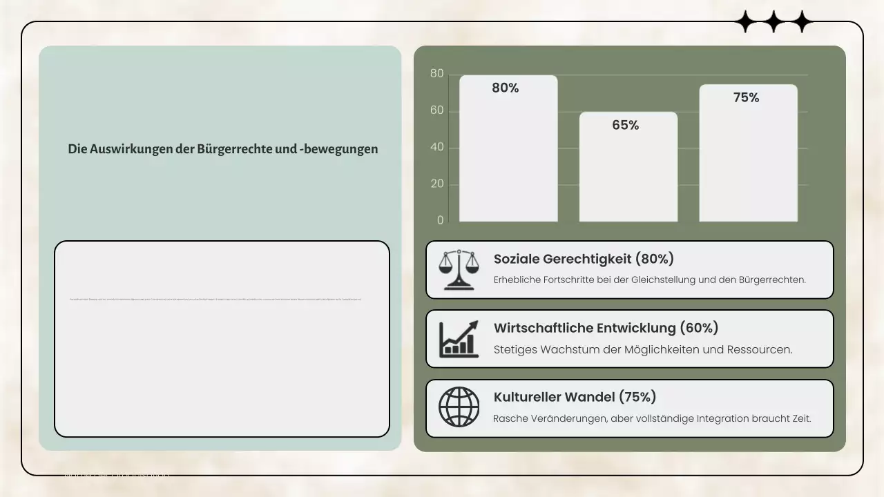 Sage Classic Civil Movements Präsentation
