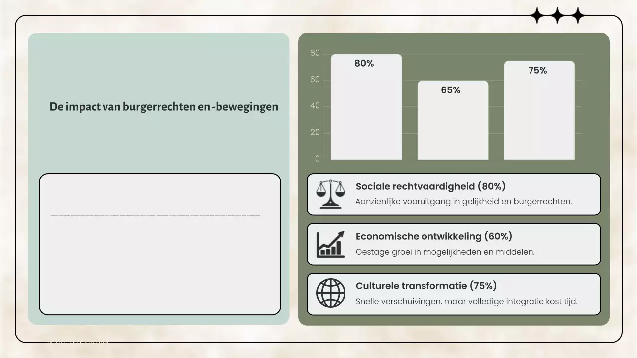 Sage Klassieke Burgerbewegingen Presentatie