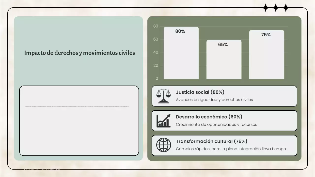 Presentación de los movimientos civiles clásicos de Sage
