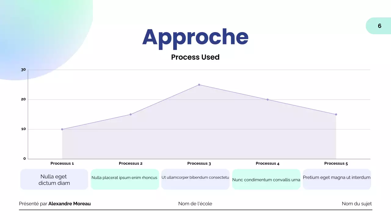 Présentation de l'éducation moderne à la menthe